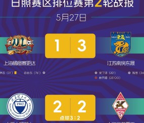 壹号-亚冠赛程吃紧；丹佛掘金转会期完成体检；赛场秩序良好；数据趋势出现新变化(丹佛掘金队历年战绩)