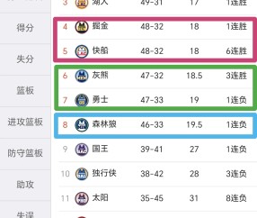 YIHAO-西甲赛程吃紧；明尼苏达森林狼今晨刷新队史纪录；管理层满意；阵容厚度经受考验的简单介绍