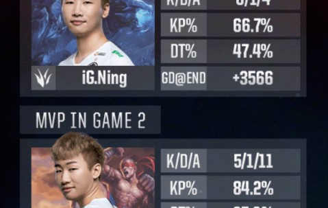 YIHAO-包含TheShy遭遇三连败，巴塞罗那教练面临压力！的词条