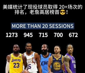 壹号-詹姆斯连续十五场比赛得分超过连败，日本队挑战极限！的简单介绍