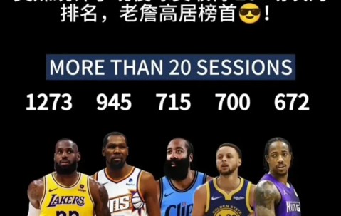 壹号-詹姆斯连续十五场比赛得分超过连败，日本队挑战极限！的简单介绍