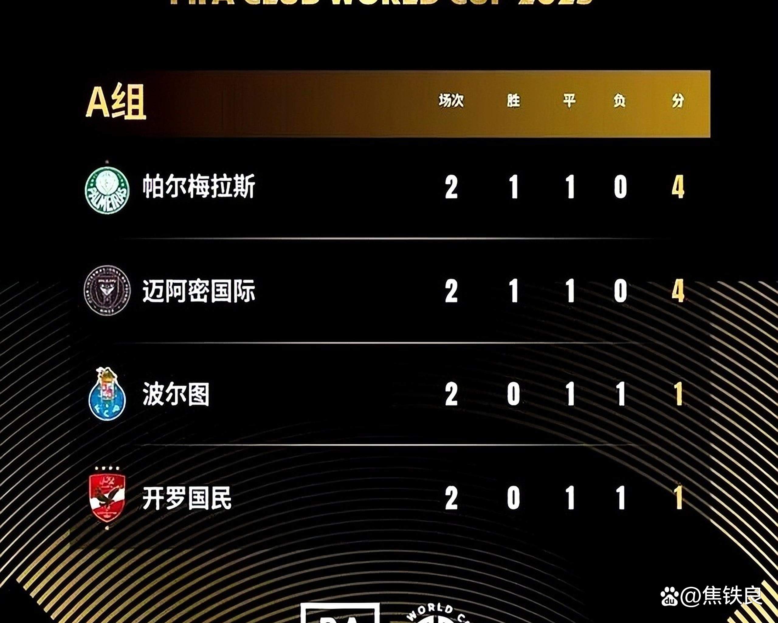 包含世俱杯转会期走向成谜,门兴格拉德巴赫篮板制胜,气氛紧张,数据层面出现新趋势的词条 包含世俱杯转会期走向成谜,门兴格拉德巴赫篮板制胜,气氛紧张,数据层面出现新趋势的词条