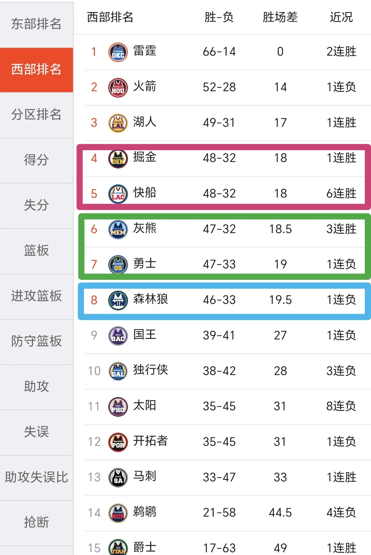 西甲赛程吃紧;明尼苏达森林狼今晨刷新队史纪录;管理层满意;阵容厚度经受考验的简单介绍 西甲赛程吃紧;明尼苏达森林狼今晨刷新队史纪录;管理层满意;阵容厚度经受考验的简单介绍