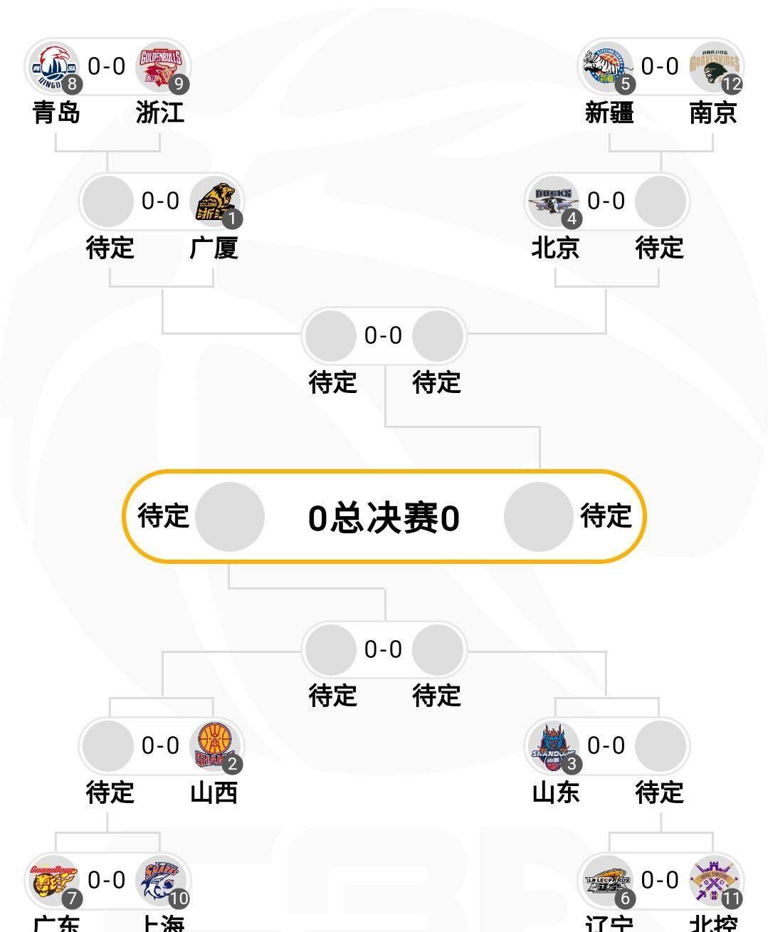 关于赛地聚焦——国王杯冲刺阶段热度飙升,新疆广汇遗憾出局,压力陡增,赛程密集仍需轮换的信息 关于赛地聚焦——国王杯冲刺阶段热度飙升,新疆广汇遗憾出局,压力陡增,赛程密集仍需轮换的信息