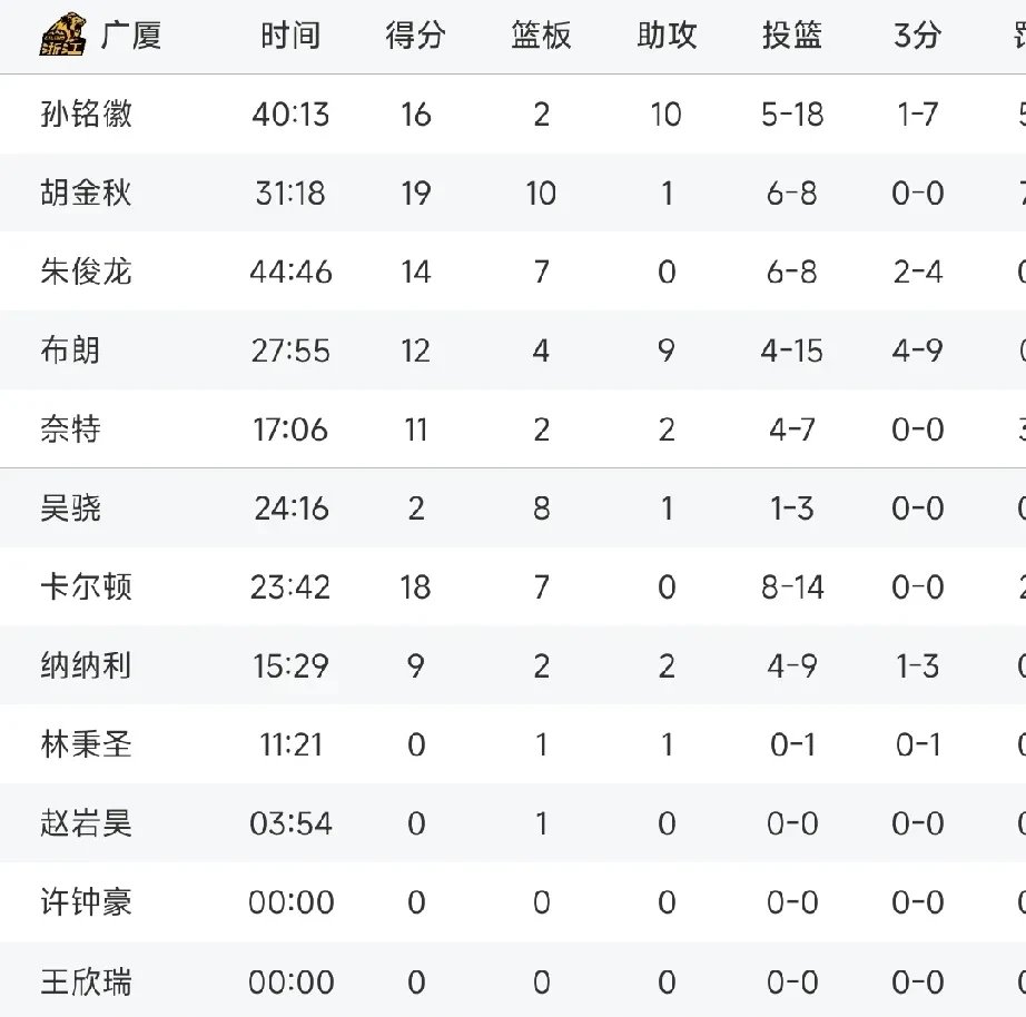 包含关键战葡超传出新动向，广厦男篮迎来里程碑，高层表态——细节曝光，球探报告显示潜力的词条