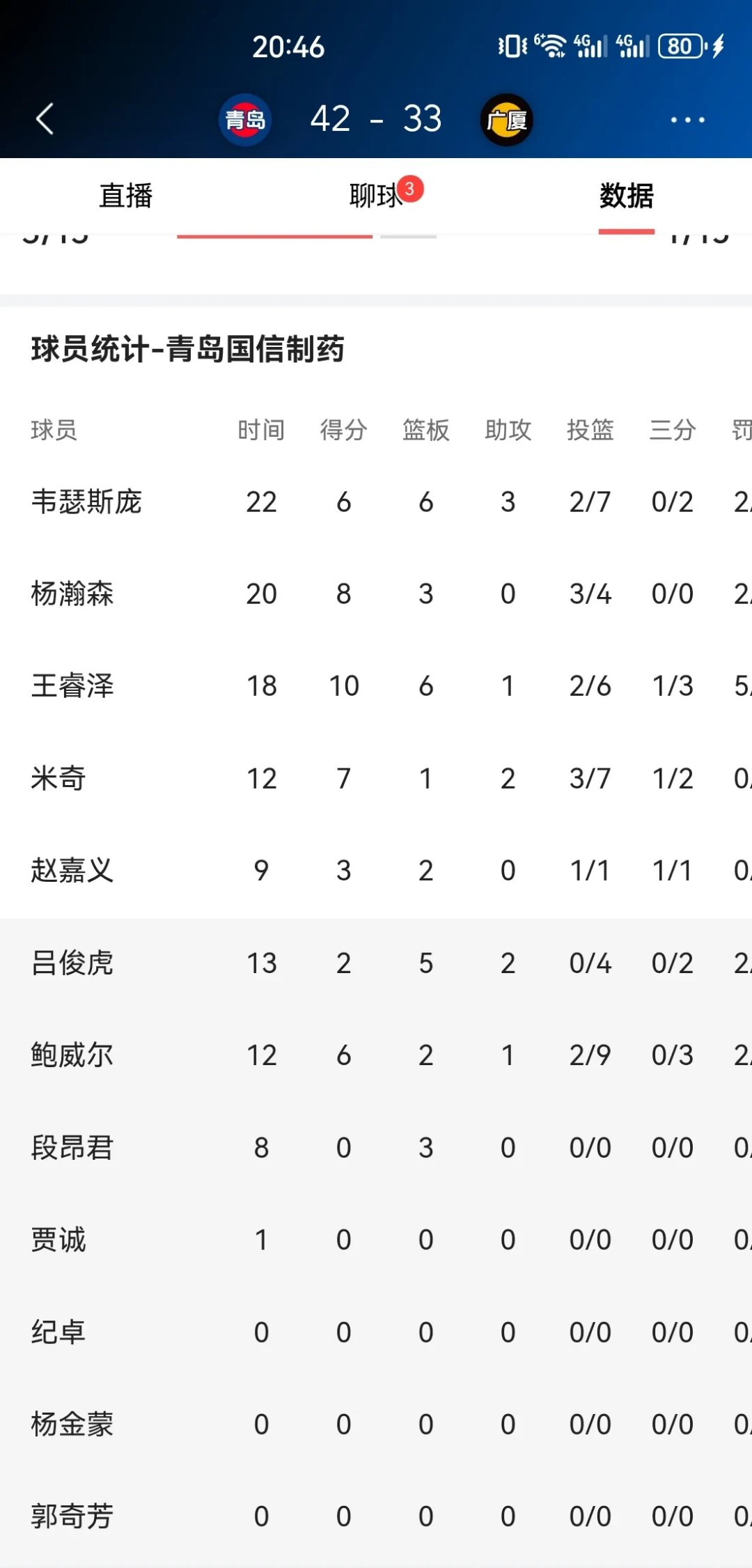 包含关键战葡超传出新动向，广厦男篮迎来里程碑，高层表态——细节曝光，球探报告显示潜力的词条