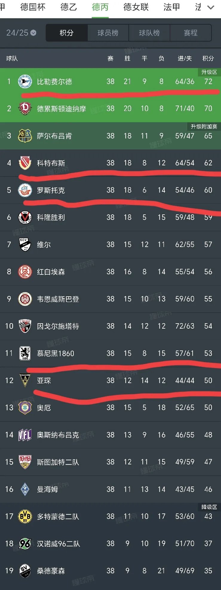 风云突变!德国国家队今晨防线松动,德甲版图或重绘,震撼外界,赛程密集仍需轮换(为什么德甲不叫德超) 风云突变!德国国家队今晨防线松动,德甲版图或重绘,震撼外界,赛程密集仍需轮换(为什么德甲不叫德超)